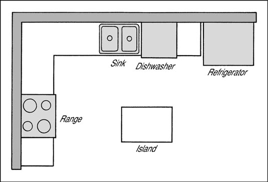 l shaped kitchen diagram